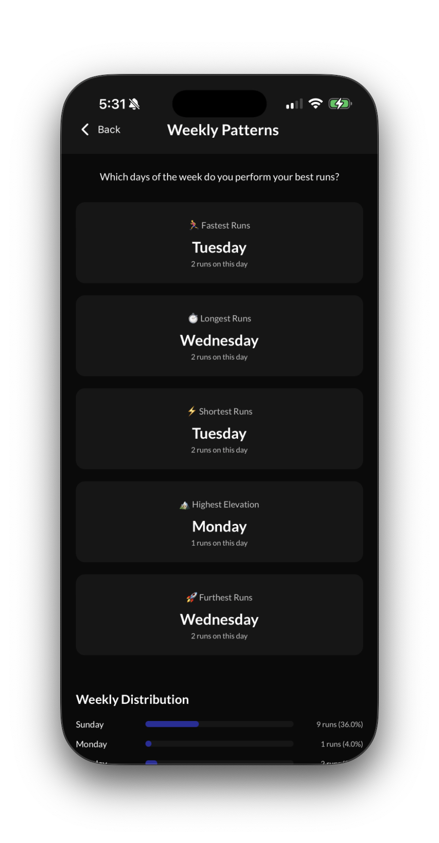 Weekly Run Trends